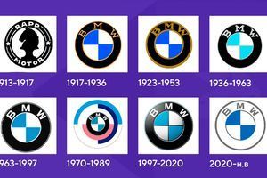 Логотип BMW - значення та історія фото